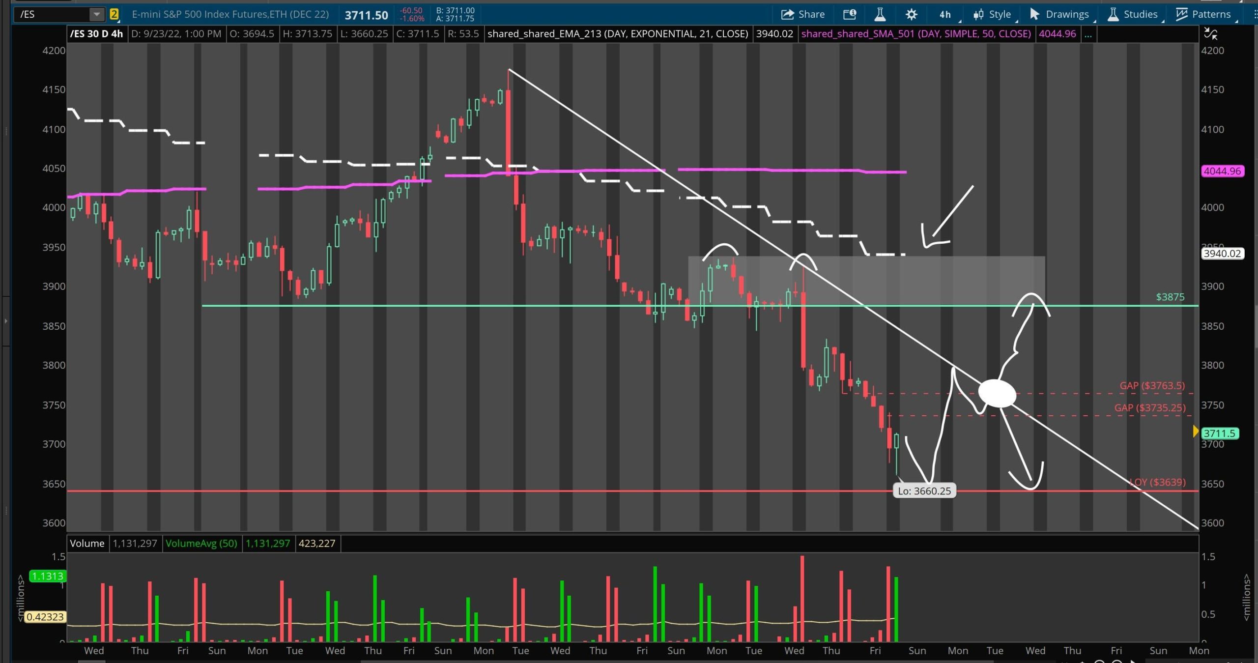 What are the tactical implications for these moves? What are the tactical implications for these moves?