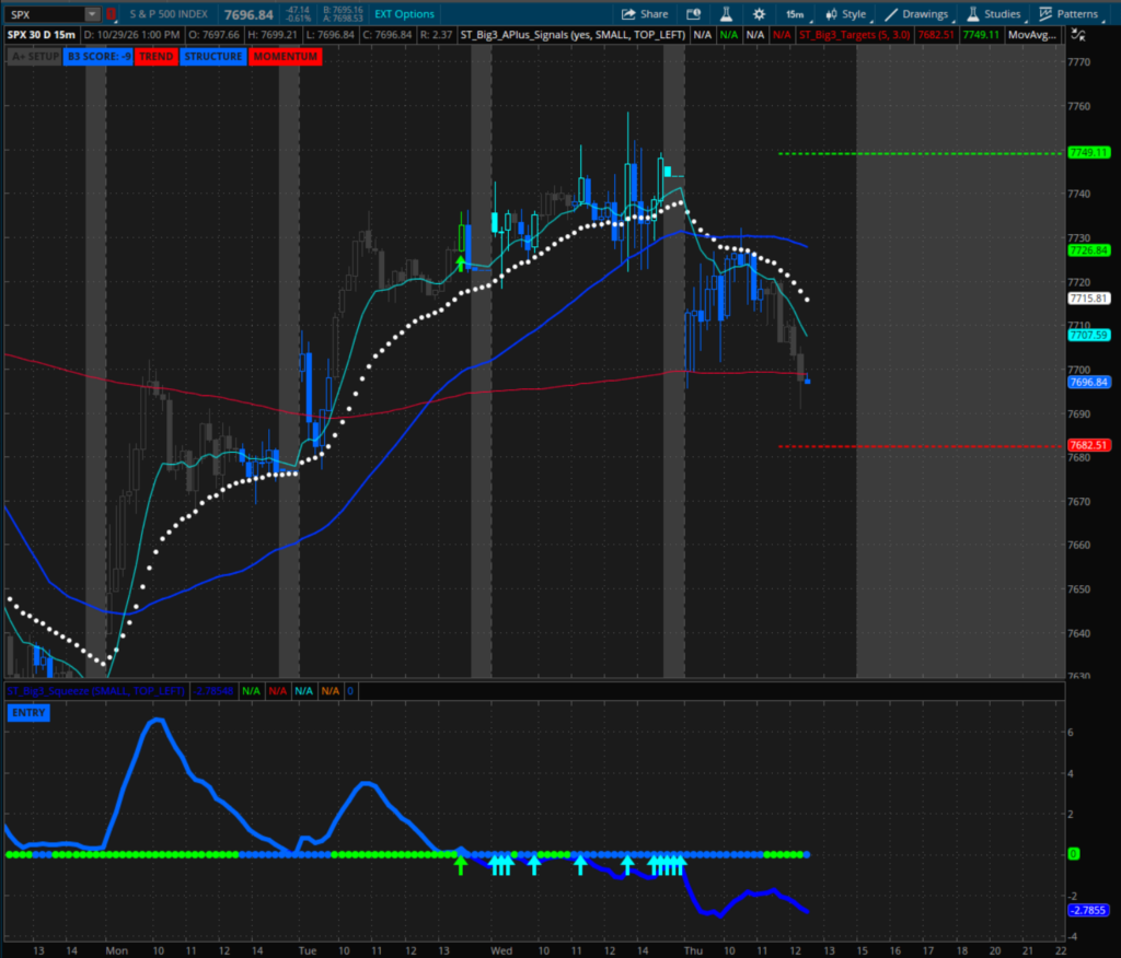 SPX put credit spread taken the same morning as the AAPL call trade exit